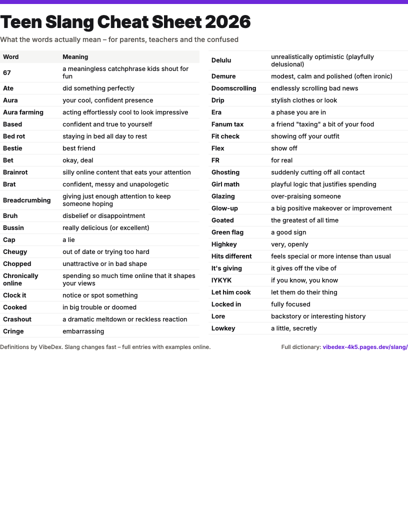 Teen Slang Cheat Sheet 2026 – printable chart preview
